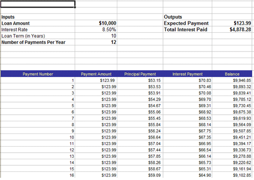 canadian mortgage amortization tables. canadian mortgage amortization